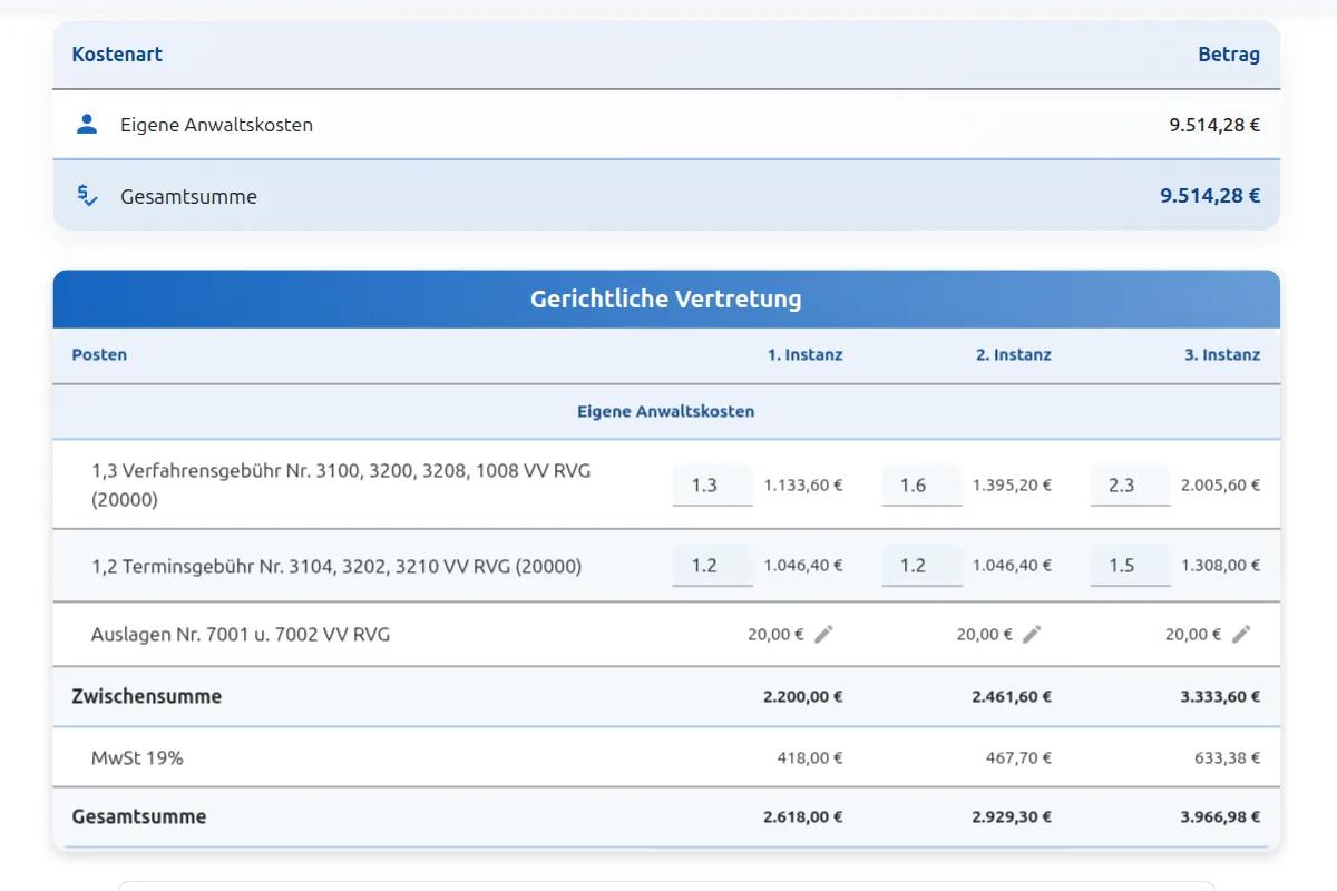 RVG Rechner Instanzen Vergleich: Gebührenberechnung für 1. 2. und 3. Instanz mit steigenden Faktoren nach RVG